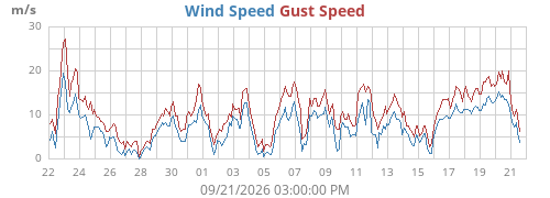 monthwind