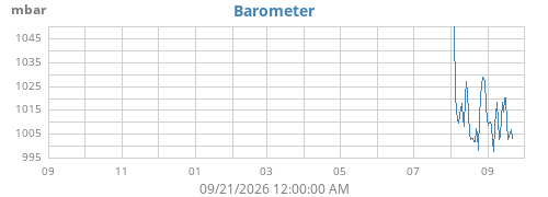 yearbarometer