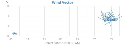 yearwindvec